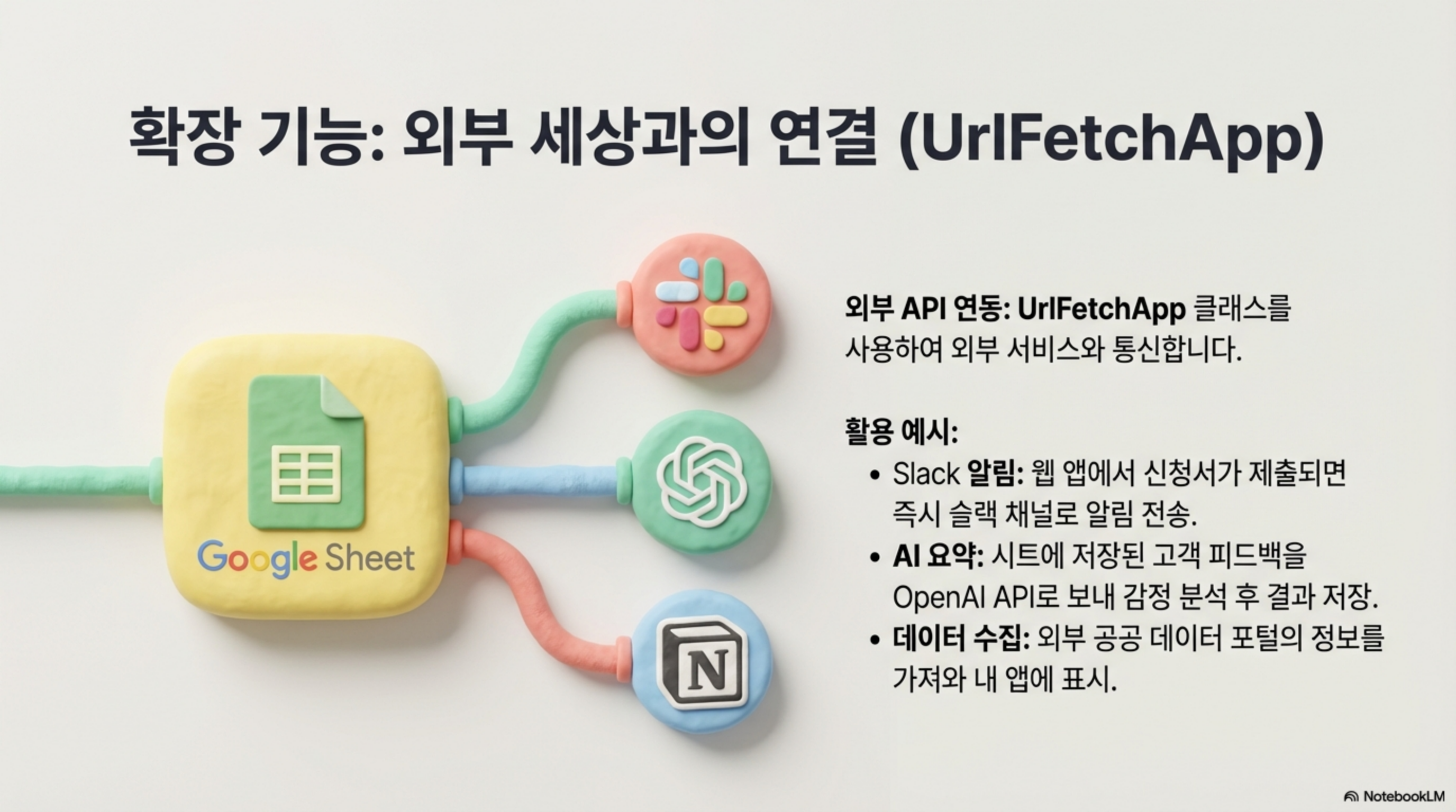 그림13: UrlFetchApp을 이용한 외부 서비스 연결 및 확장