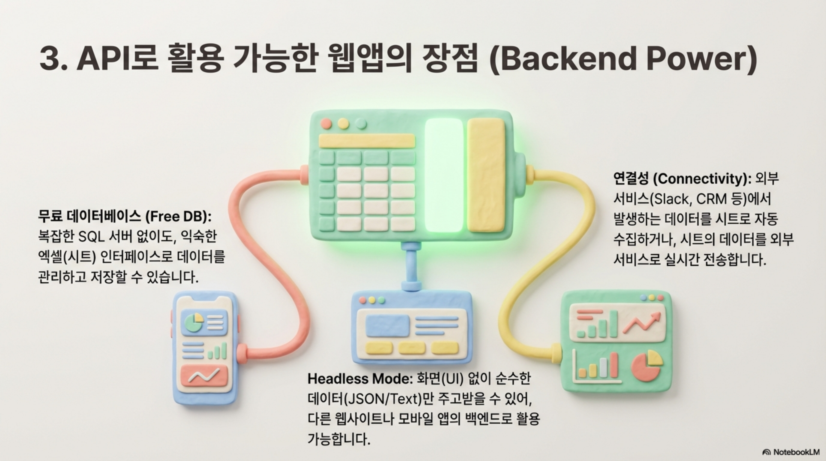 그림4: 무료 DB 및 연결성 등 웹앱 백엔드의 장점