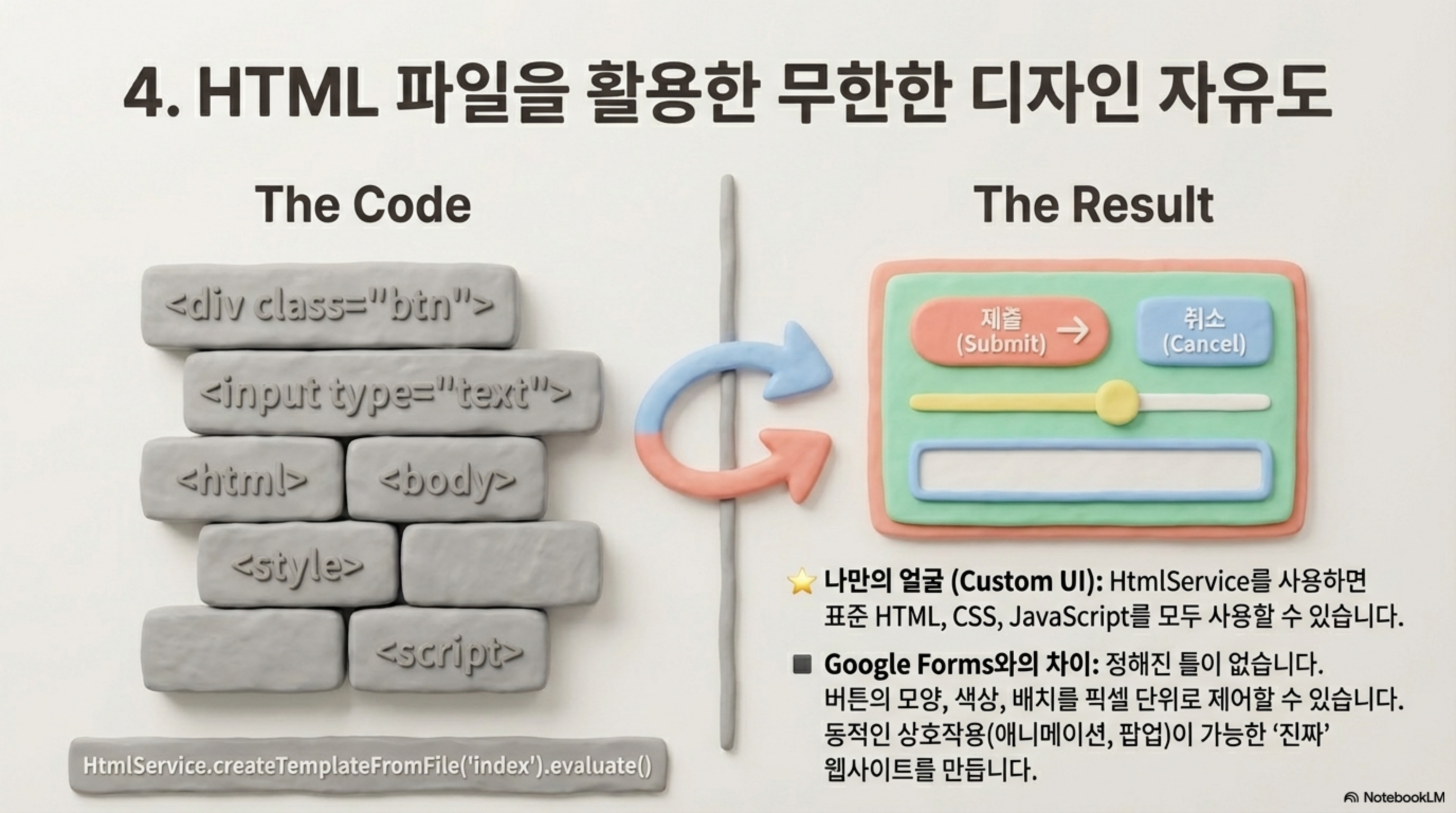 그림5: HTML 파일을 활용한 커스텀 디자인과 코드 예시